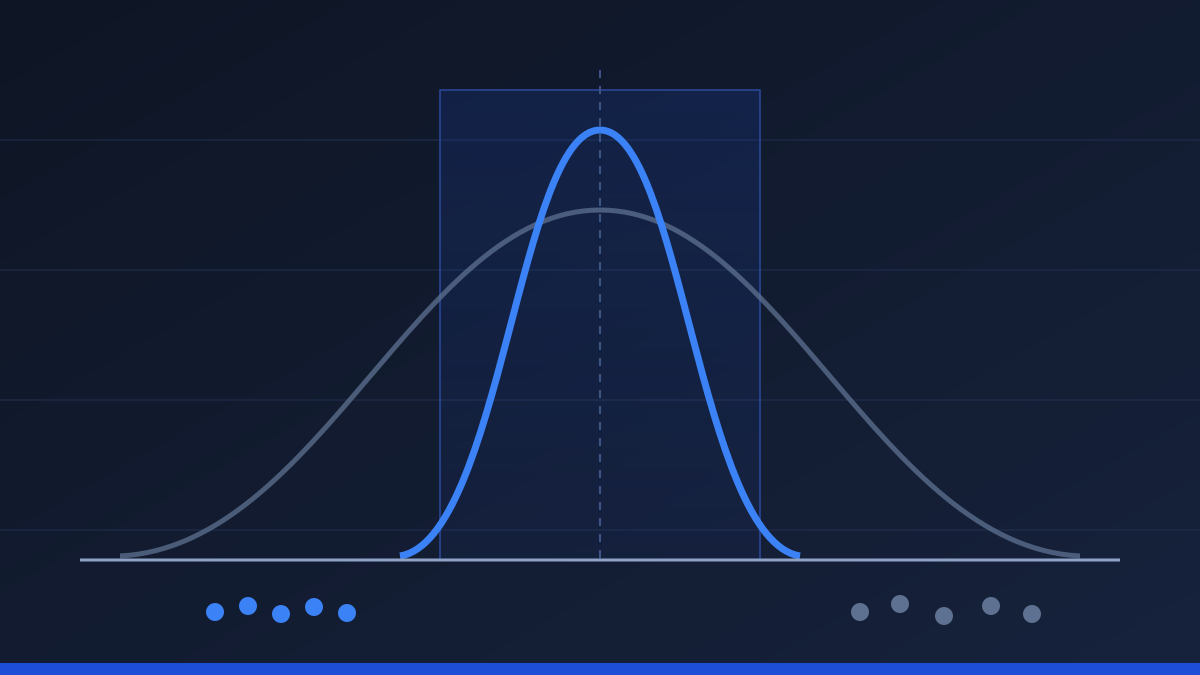 rpp-batch-consistency-vs-spot-virgin